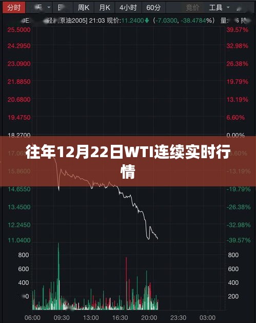 WTI原油连续实时行情分析（往年12月22日）