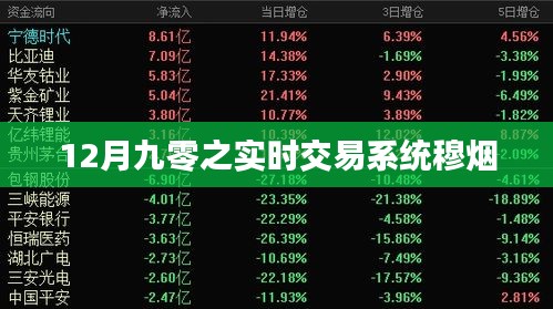 实时交易系统穆烟介绍