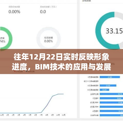 BIM技术，应用进展与发展实时追踪分析