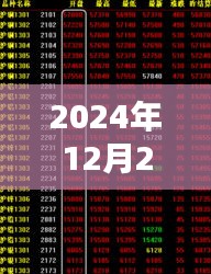 全球视野下的2024年12月27日全国瘟疫实时动态，符合字数要求，同时包含了关键信息，能够准确反映文章主题。