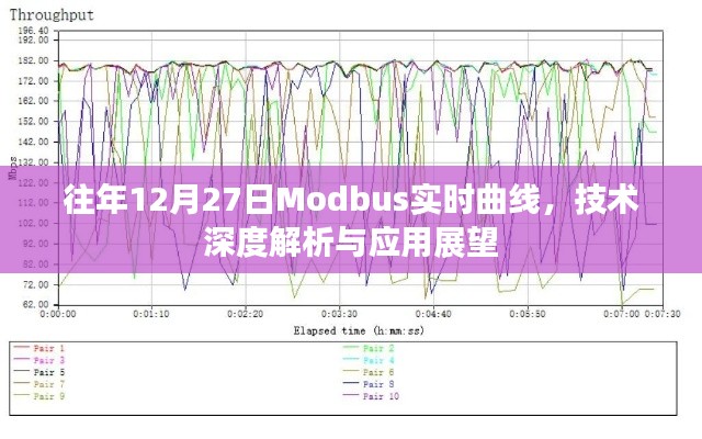 Modbus实时曲线技术深度解析与应用展望（历年经验分享）