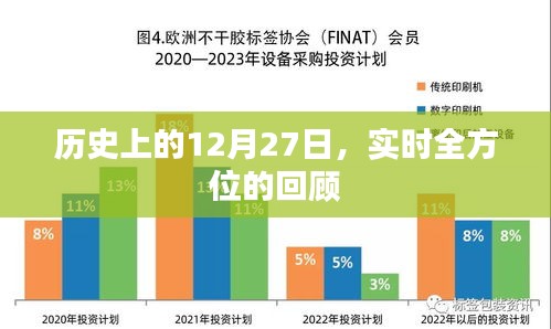 历史上的大事件，12月27日的全方位回顾