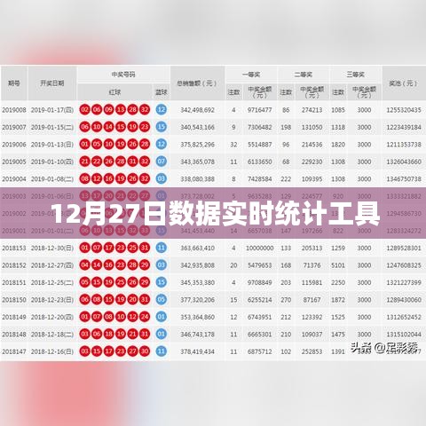 数据实时统计工具，掌握每日动态，洞悉市场变化