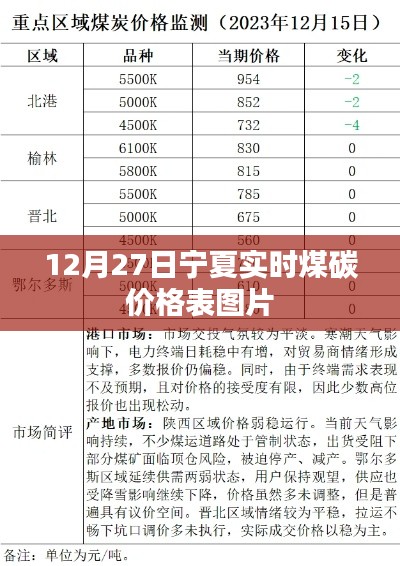 宁夏煤碳实时价格表图片，最新市场行情（附图表）