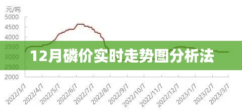 磷价走势实时分析，掌握市场动态，洞悉未来趋势