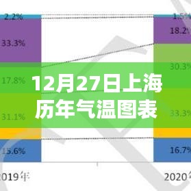 上海历年气温图表实时数据（附详细分析）