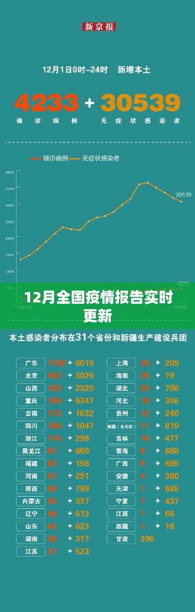 全国疫情报告实时更新，最新数据追踪