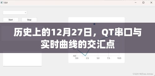 QT串口与实时曲线交汇的历史时刻