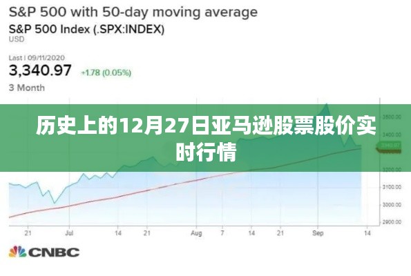 亚马逊股票股价实时行情回顾，历史数据解析