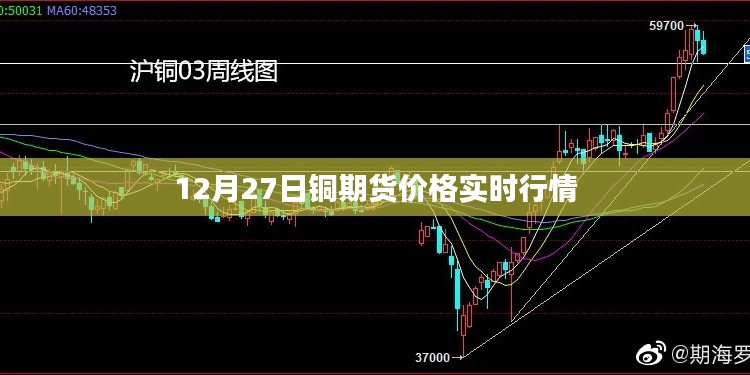 铜期货价格实时行情（最新动态）