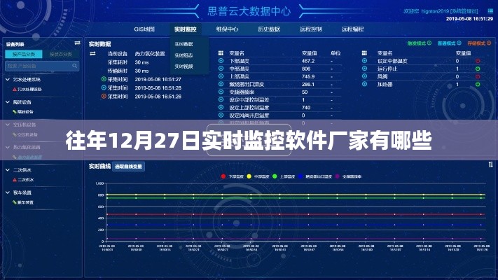 往年12月27日实时监控软件厂家一览