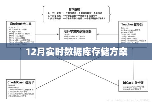 实时数据库存储方案，12月解决方案