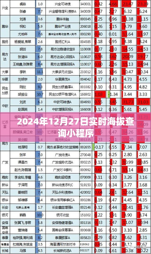 2024年12月 第10页