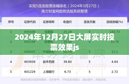 大屏实时投票效果js实现方法解析