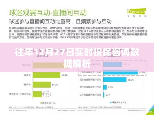 往年投保咨询数据解析，实时数据解读