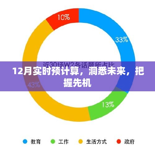 12月实时预计算，洞悉先机，把握未来趋势