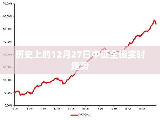 历史上的中证全债实时走势分析，以十二月二十七日为例