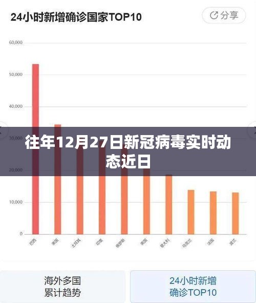 新冠病毒实时动态更新，历年十二月二十七日概况