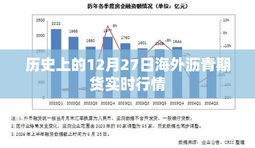 海外沥青期货实时行情回顾，历史上的十二月二十七日市场动态