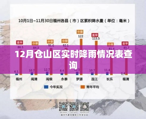 仓山区实时降雨情况查询表，最新降雨数据一览