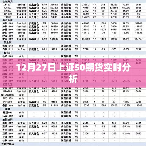 上证50期货实时分析（12月27日行情解读）