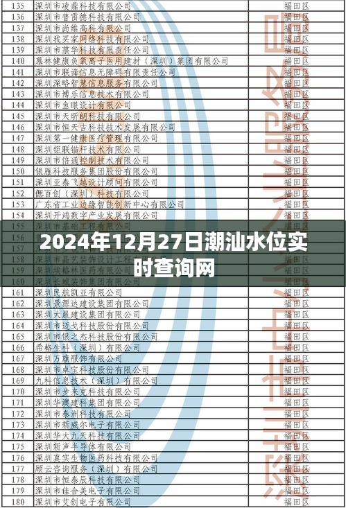 潮汕水位实时查询系统，最新数据一网打尽