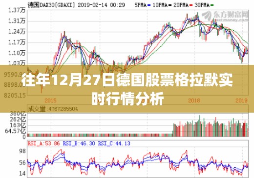 格拉默股票实时行情分析，历年12月27日深度剖析