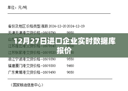 进口企业实时数据库报价更新通知