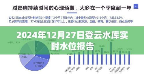 登云水库实时水位报告（最新更新）