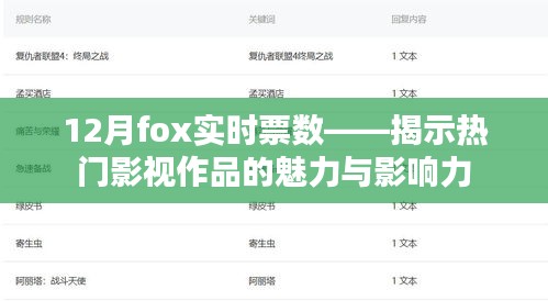 揭秘热门影视作品魅力与影响力，Fox实时票数12月榜单