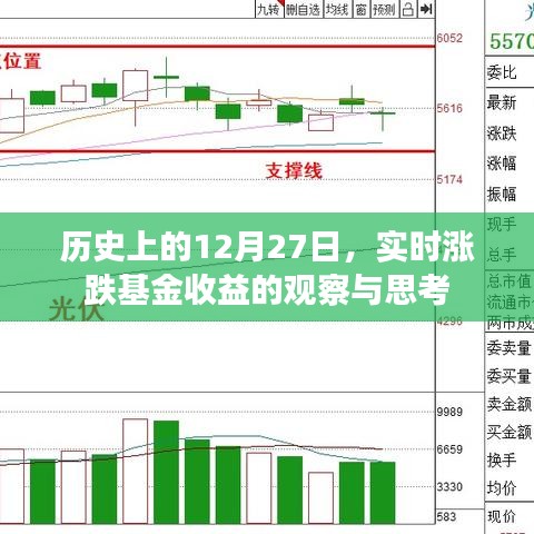 关于实时涨跌基金收益的观察与深度思考——聚焦历史数据解读