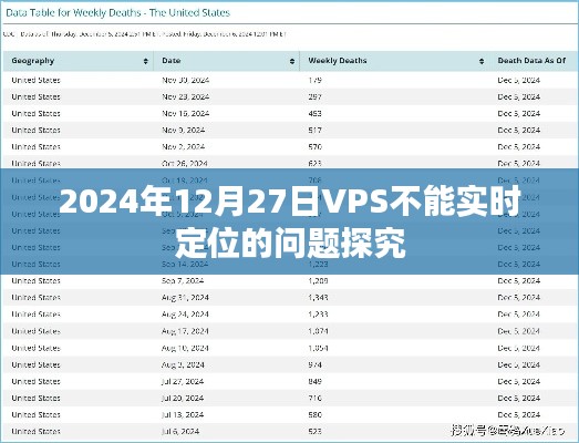 2024年VPS定位延迟问题深度解析