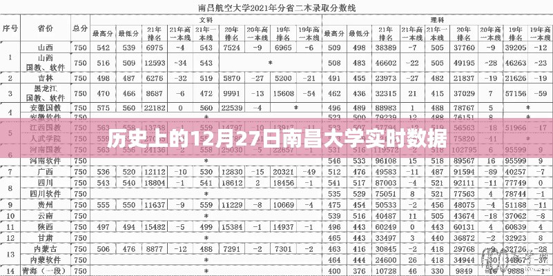 南昌大学历史数据，12月27日深度解析