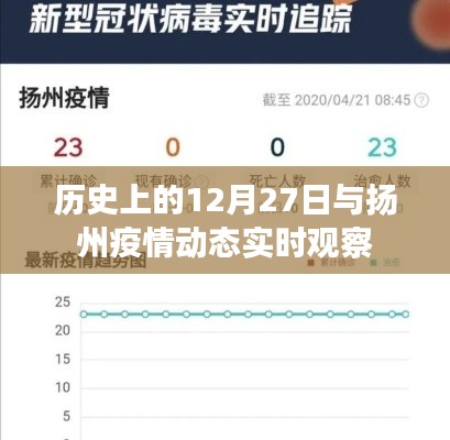 历史上的大日子与扬州疫情动态实时观察