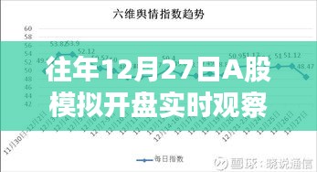 A股模拟开盘实时观察指南，历年12月27日市场走势解析