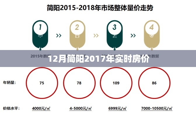 简阳最新房价走势，2017年12月房价数据出炉