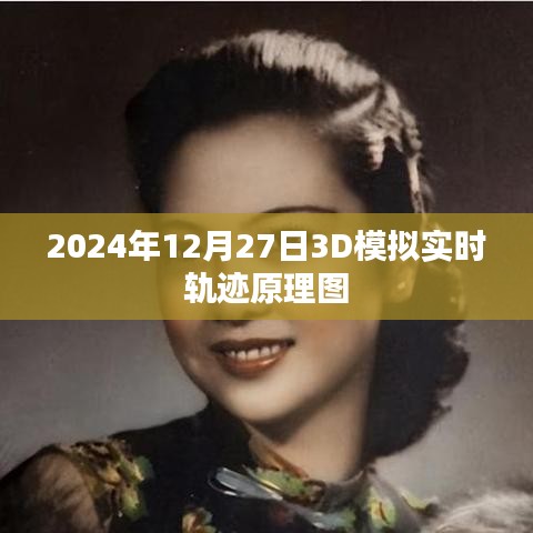 2024年12月27日实时轨迹模拟图，3D原理展示，简洁明了，能够准确地反映文章的主题。希望符合您的要求。