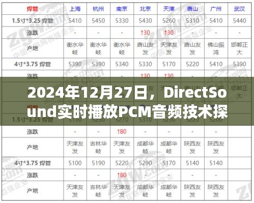 关于DirectSound实时播放PCM音频技术的探讨