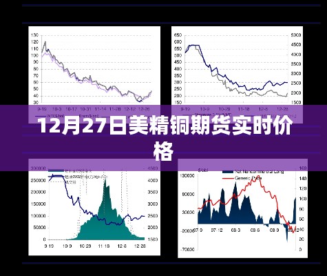 美精铜期货实时价格走势分析（最新更新）