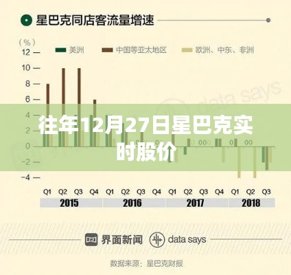 星巴克往年12月27日实时股价回顾