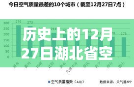 湖北省空气质量实时指数，历史日期12月27日数据回顾