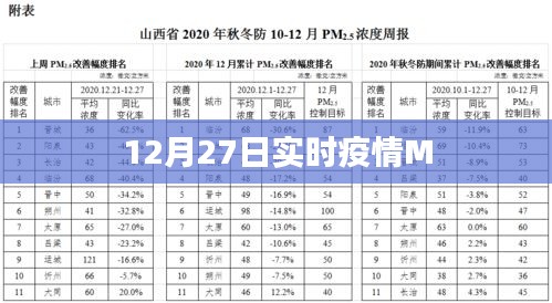 12月27日全国最新疫情实时动态更新。