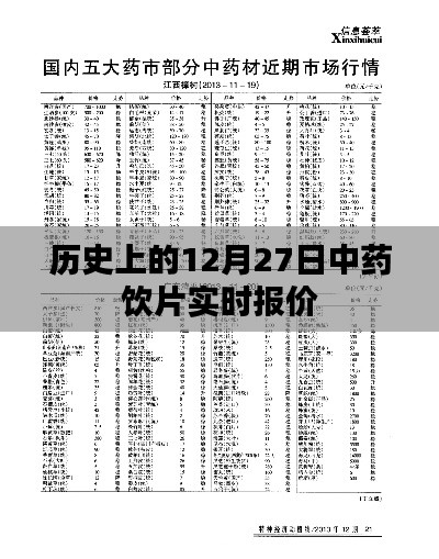 中药饮片实时报价，历史12月27日数据回顾