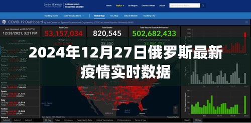 俄罗斯最新疫情实时数据（截至2024年12月27日）