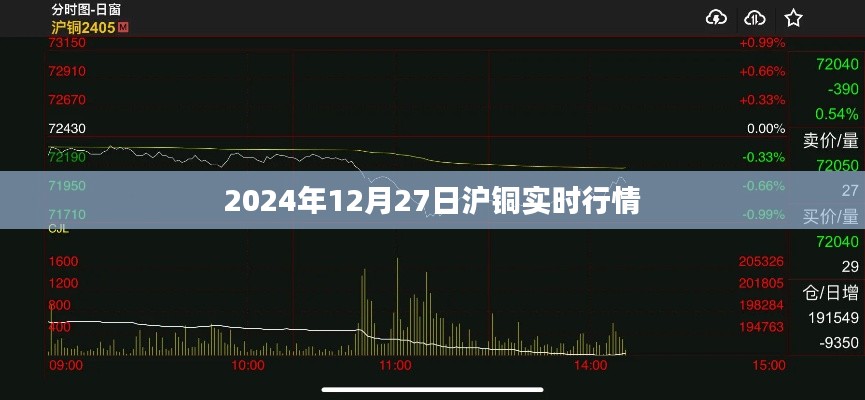 最新沪铜行情走势分析（2024年12月27日实时更新）