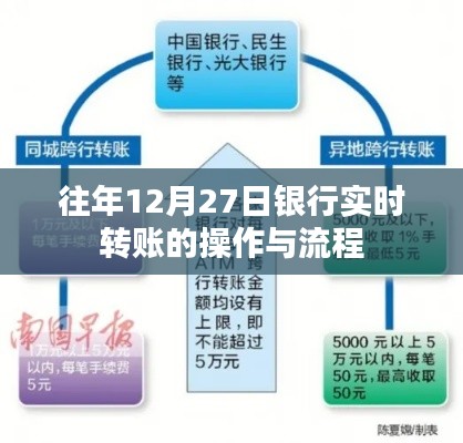 银行年末转账操作指南，实时转账流程解析