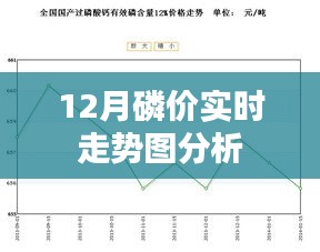 磷价走势分析图，最新实时动态解读