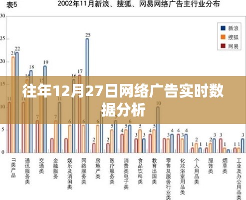 网络广告实时数据分析报告，历年12月27日深度洞察