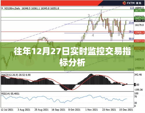 往年交易指标分析，实时监控交易数据解读