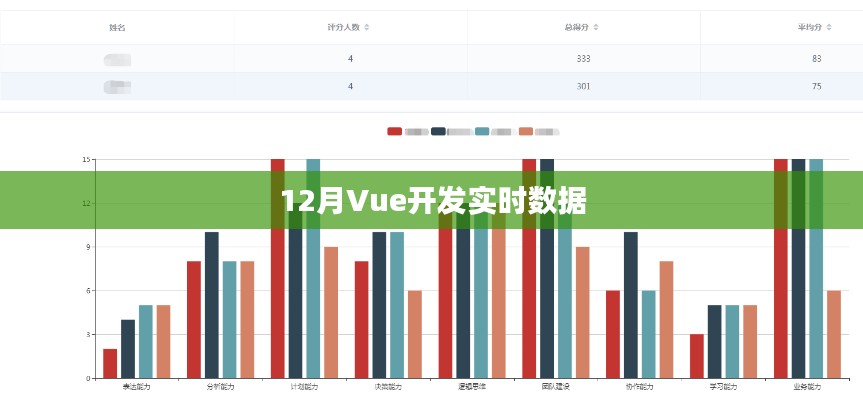 Vue开发实时数据应用指南